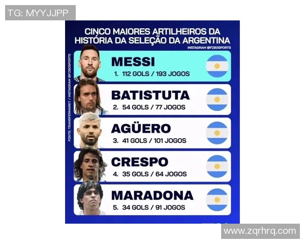 阿根廷足球历史上最具影响力球星排名及其成就解析